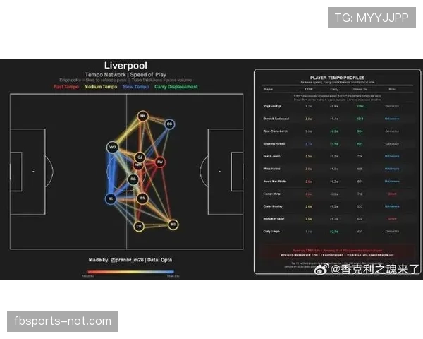利物浦快节奏打法加剧防守风险，比赛代价逐步显现