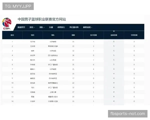 篮球比赛中，一名球员犯规多少次会被罚下？详解犯规次数限制规则