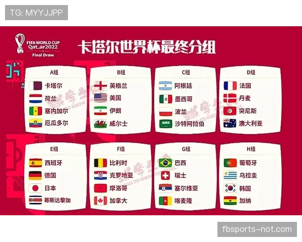 加拿大世界杯淘汰赛资料:32强首轮对阵信息整理